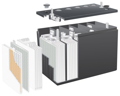 Batteries : Quel type privilégier?